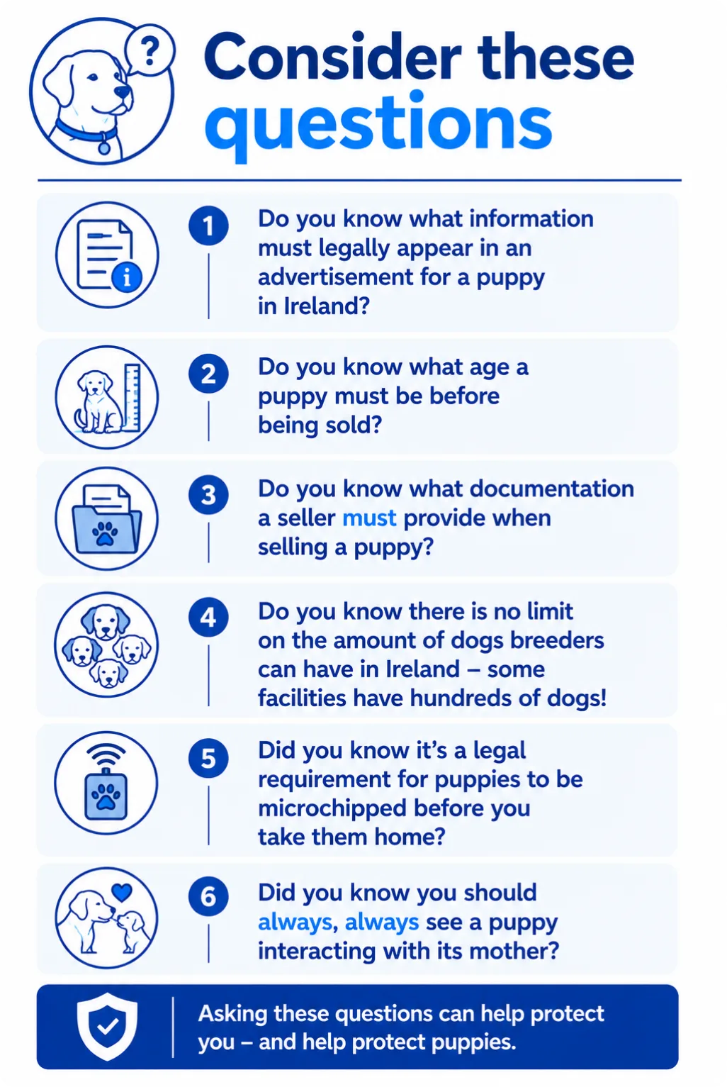 Consider these questions: Do you know what information must legally appear in an advertisement for a puppy in Ireland? Do you know what age a puppy must be before being sold? Do you know what documentation a seller must provide when selling a puppy? Do you know there is no limit on the amount of dogs breeders can have in Ireland - some facilities have hundreds of dogs! Did you know it's a legal requirement for puppies to be microchipped before you take them home? Did you know you should always, always see a puppy interacting with its mother?